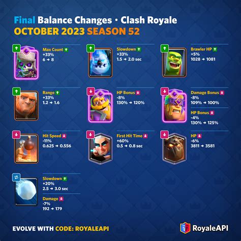 clash royale update balance